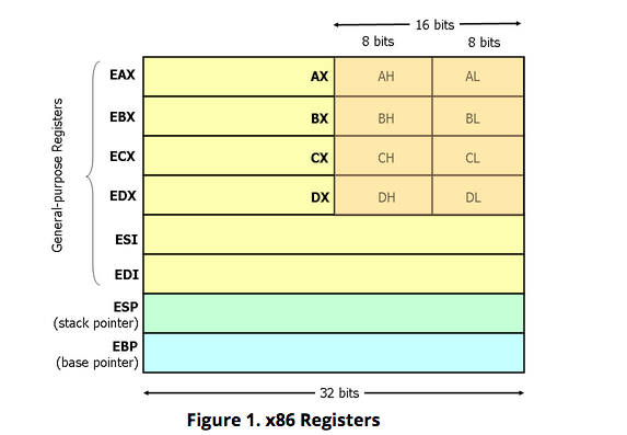 registers assembly language